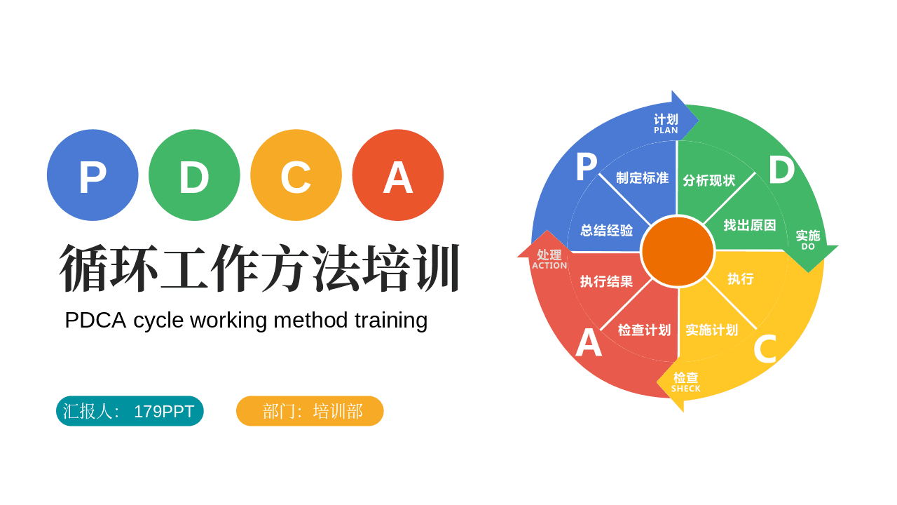 PDCA循环工作方法培训PPT模板