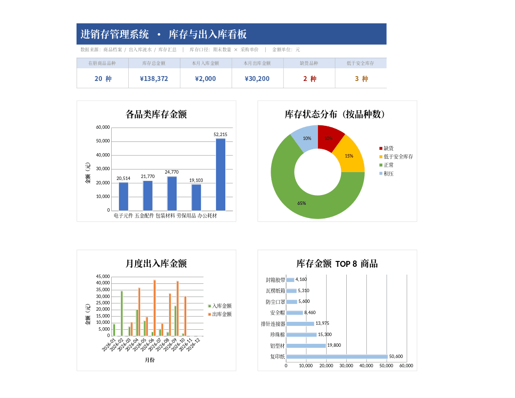 进销存管理系统excel模板 第1页