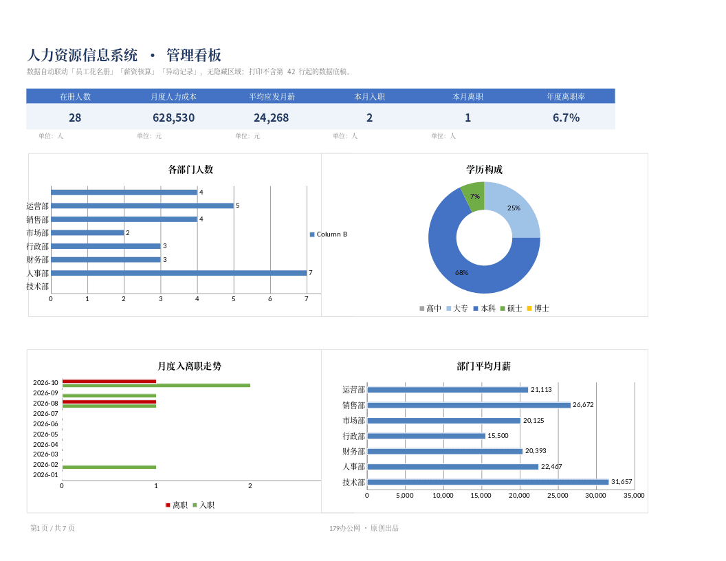 人力资源信息系统 第1页